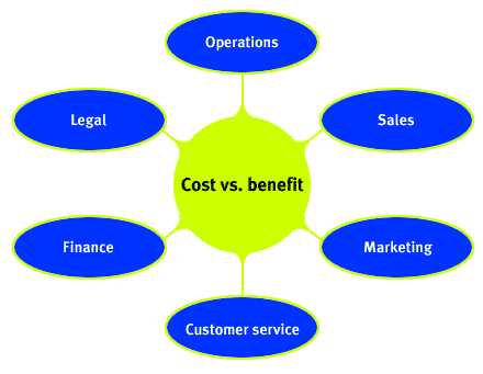 The services that are pulling on the cost versus benefit.