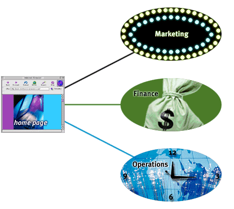 Direct conflict with the quality standards identified by different areas of the business.