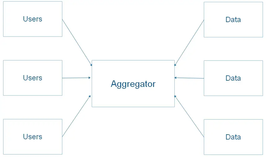 The Information Aggregation business pattern consists of these participants.