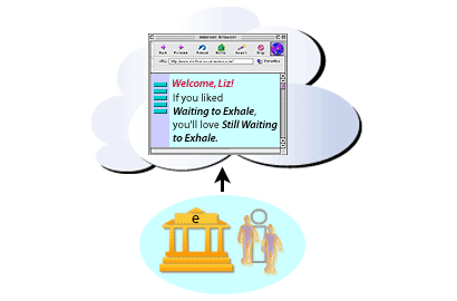 1)Information intermediary model: Infomediaries are a natural progression of e-Business. Information about consumers and consumer-buying habits is of great value to sellers and buyers alike. Infomediaries use various methods to collect and sell this information.