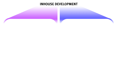 1) Unless the organization has the resources already in-house with the skills and capacity to build and run the solution