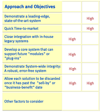 Reliability, Rapid Development, Recommended Approach