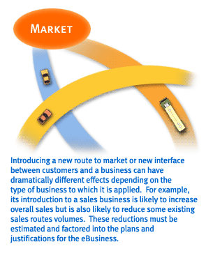 Introducing a new route to market or new interface between customers and a business can have dramatically different effects depending on the type of business to which it is applied.