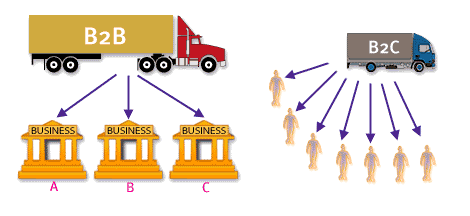 1) SQL Select 1