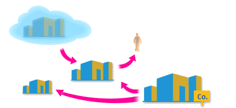 4) SQL Select 4