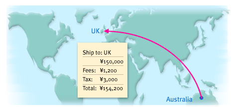 6) Shipping and tax: Calculating shipping and tax is another fulfillment issue to be addressed. Who will offer this service? 