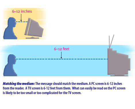 1) Matching the medium: The message should match the medium. A PC screen is 6-12 inches from the reader