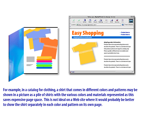 4) For example, in a catalog for clothing, a shirt that comes in different colors and patterns may be show in a picture as a pile of shirts with the various colors and mateials represented as this saves expensive page space.