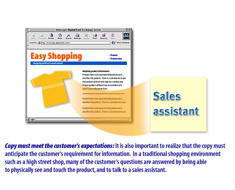6) Copy must meet the customer's expectation: it is also important to realize that the copy must anticipate the customer's requirement for information.