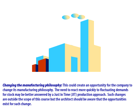 5) Changing the manufacturing philosophy: This could create an opportunity for the company to change its manufacturing philosophy.