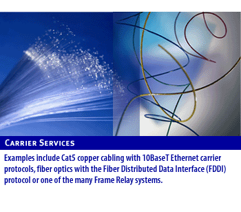 2) Examples include CAT5 copper cabling with 10Base T Ethernet carrier protocols