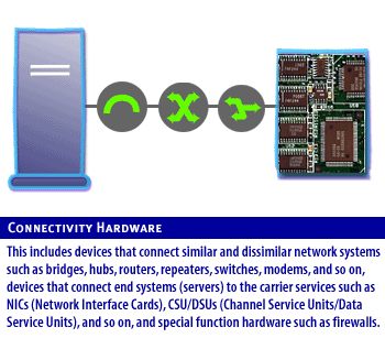 3) Network Structure 3