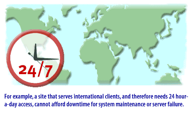 For example, a site that serves international clients, and therefore needs 24 hour a day access, 
cannot afford downtime for system maintenance of server failure