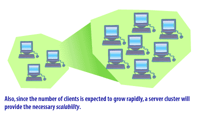 Also, since the number of clients is expected to grow rapidly, a server cluster will provide the necessary scalability.