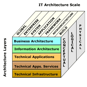 BIT cube Business Directory