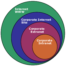 intranet-image