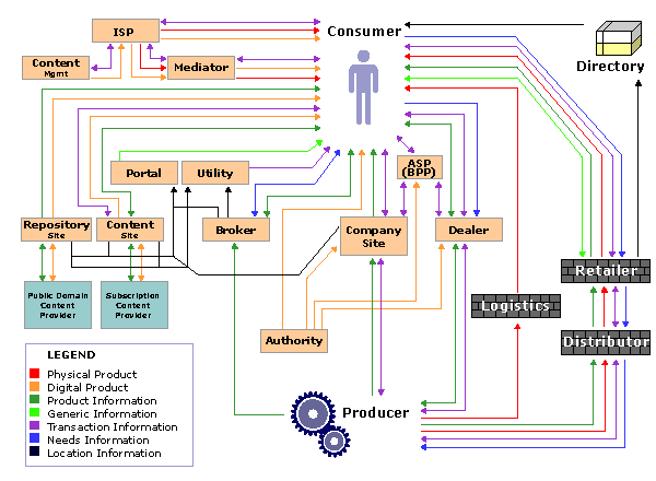 Transact Market Flow