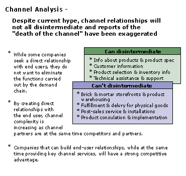 Market Trends