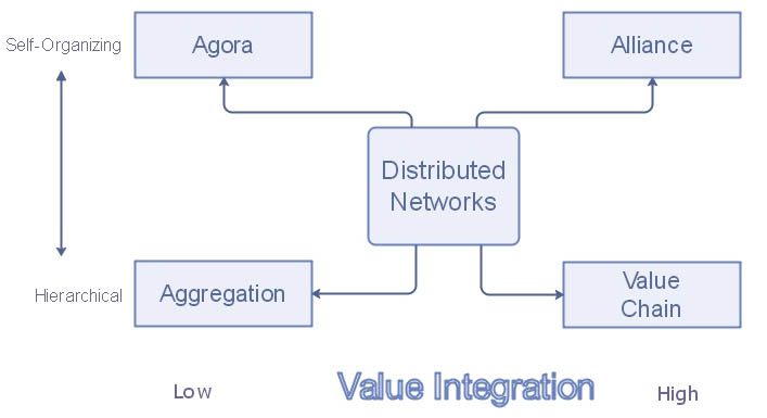 B-Web Typology