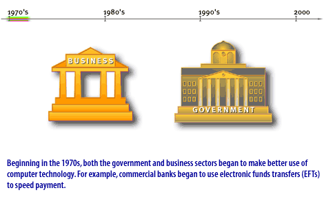 1) Beginning in the 1970s government and business sectors began to make better use of the computer technology.