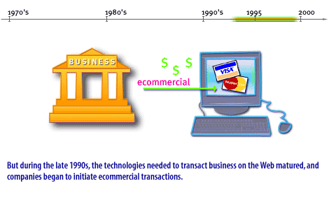 11) But during the late 1990s, the technologies needed to transact business on the Web matured, and companies began to initiate ecommercial transactions