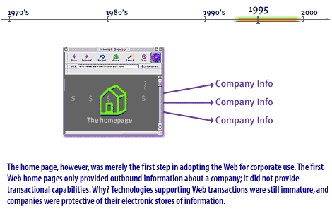 17) The home page, however, was merely the first step in adopting the Web for corporate use.
