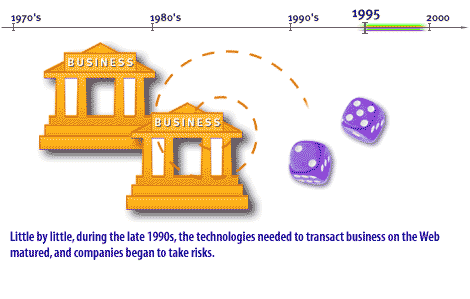 18) Little by little, during the late 1990s, the technologies needed to transact business on the Web matured, and companies began to take risks.