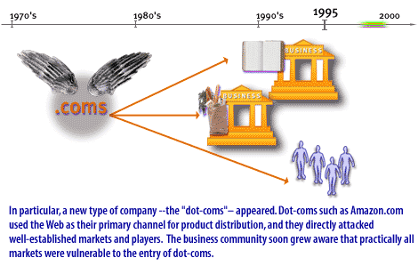 19) In particular, a new type of company, the "dot coms" appeared. Dot-coms such as Amazon.com used the Web as their primary channel for product distribution, and they directly attacked well-established markets and players.