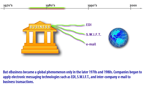 2) But ebusiness becomes a global phenomenon only in the later 1970s ad 1980s.