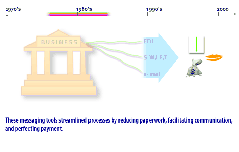 3) These messaging tools streamlined processes by reducing paperwork, facilitating communication, and perfecting payment.