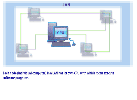 2) Each node (individual computer) in a LAN has its own CPU with which it can execute software programs.
