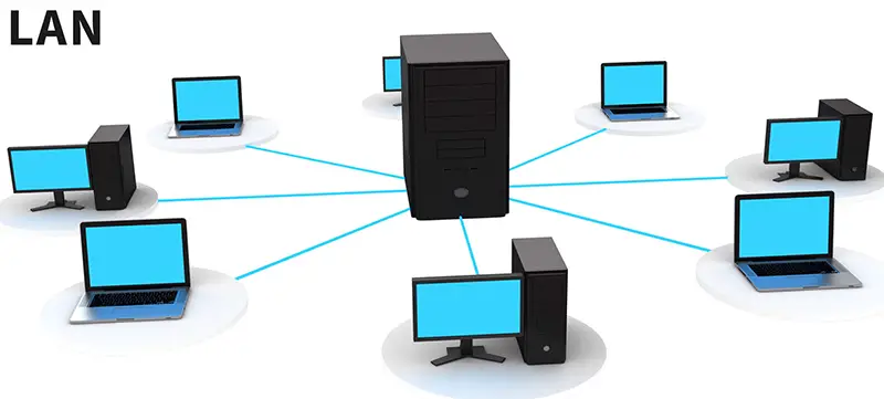 The above image illustrates a LAN