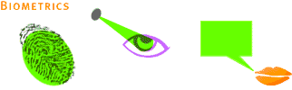 This suggests the idea behind biometrics.