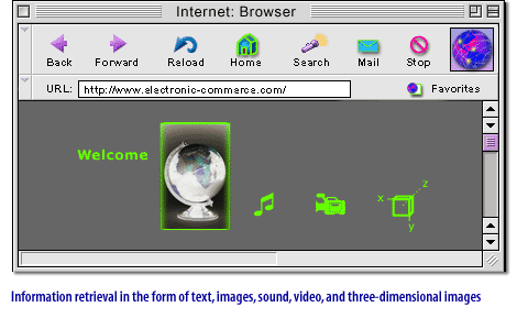 2) Information retrieval in the form of text, images, sound, video, and three dimensional images.