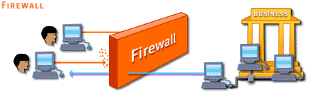 This shows a firewall.