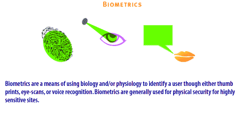 8) Biometrics are a means of using biology and or physiology to identify a user though either thumb prints,