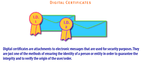 9) Digital certificates are attachments to electronic messages that are used for security purposes.