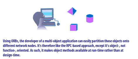 Using ORBs, the developer of a multi-object application can easily partition those objects onto different networks nodes. 