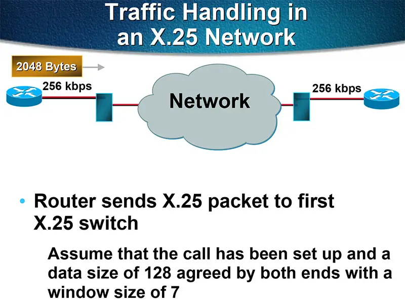 Traffic Handling in an X.25 Network