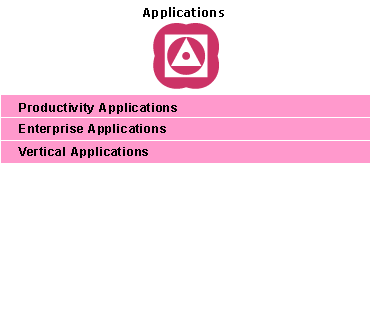 Application