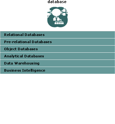 database