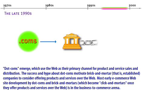 4) dotcoms emerge and use the web as their primary channel for products and service sales and distribution. The success and hype about dot-coms motivate brick-and-mortar (that is, established) companies to consider offering products and services over the Web.