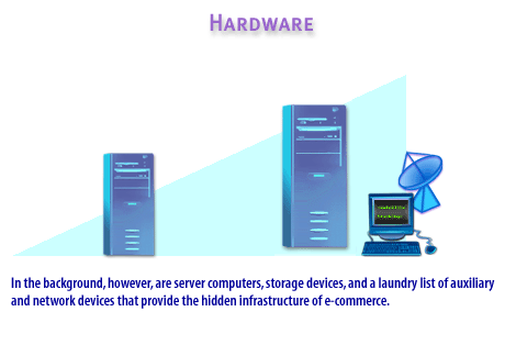 5) In the background, are server computers, storage devices and network devices, and a laundry list of auxiliary and network devices that provide the hidden infrastructure of ecommerce