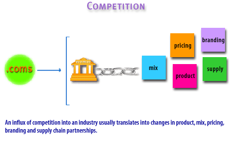 3) An influx of competition into an industry usually translates into changes in product, mix, pricing, branding and supply chain partnerships.