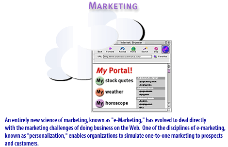 6) A new science of marketing known as e-marketing has evolved to deal directly with the marketing challenges of doing business on the web. One of the disciplines of e-marketing. known as personalization, enables organizations to simulate one-to-one marketing to prospects and customers.