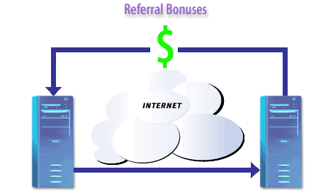 1) A website may contain a link to your ecommerce site. When a site visitor clicks that link and arrives at your website, the referring site receives commission or bonus.