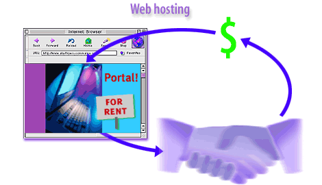 3) Many portals offer web hosting where the portal provides a framework for a company's electronic storefront. Though the portal receives a hosting fee from the company, the company gets listed by the portal and thus takes advantage of the portal's high traffic.