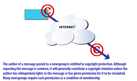 1) The author of a message posted to a newsgroup is entitled to copyright protection