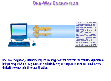 6) One-way encryption, as its name implies, is encryption that prevents the resulting cipher from being decrypted.