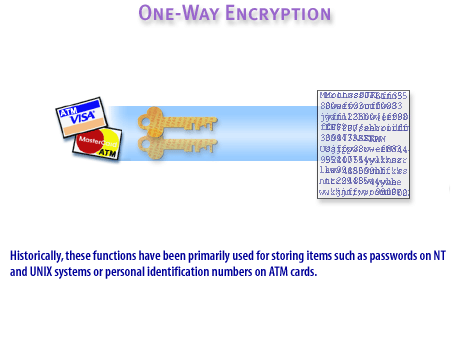 7) Historically these funcations have been used for storing items such as passwords on Windows and Unix systems